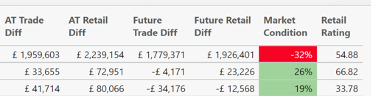 Automotive Analytics Future Pricing