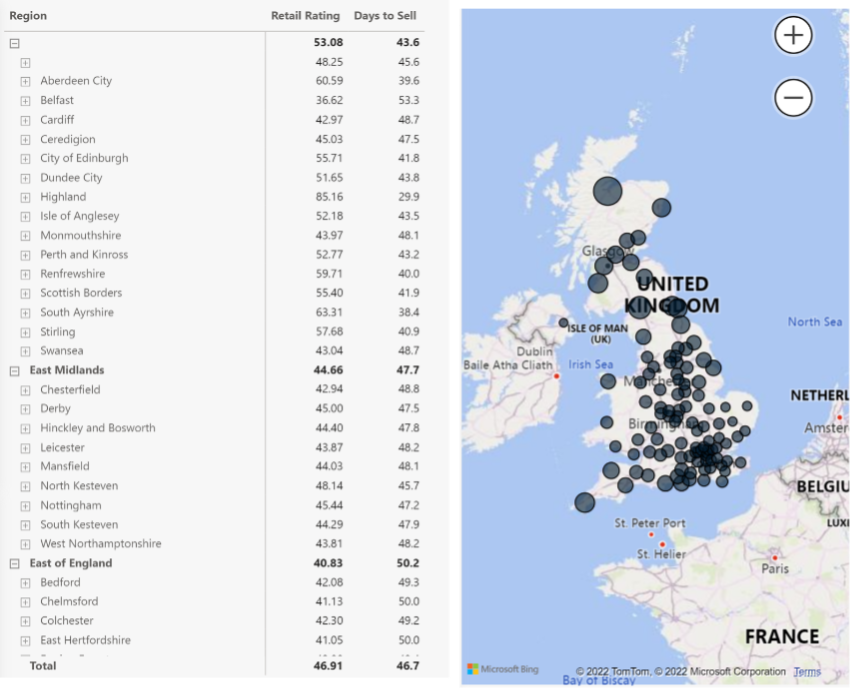 Automotive Analytics Stock Movement